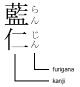 Furigana 振り仮名
