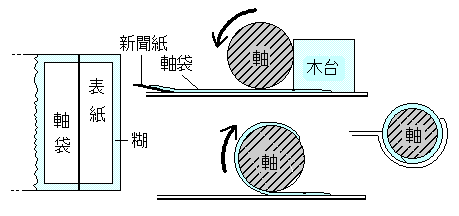 Anbringen des Hassō