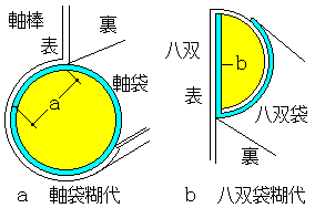 Anbringen der Rollstange/Hassō