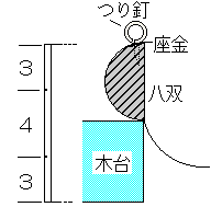 Aufhängekordel (掛けひも) anbringen